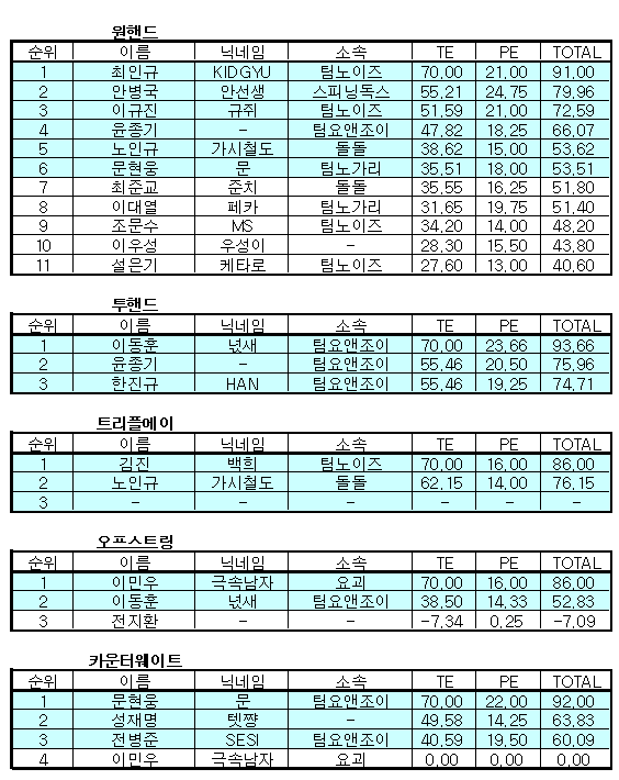 syyf_2009_result.gif
